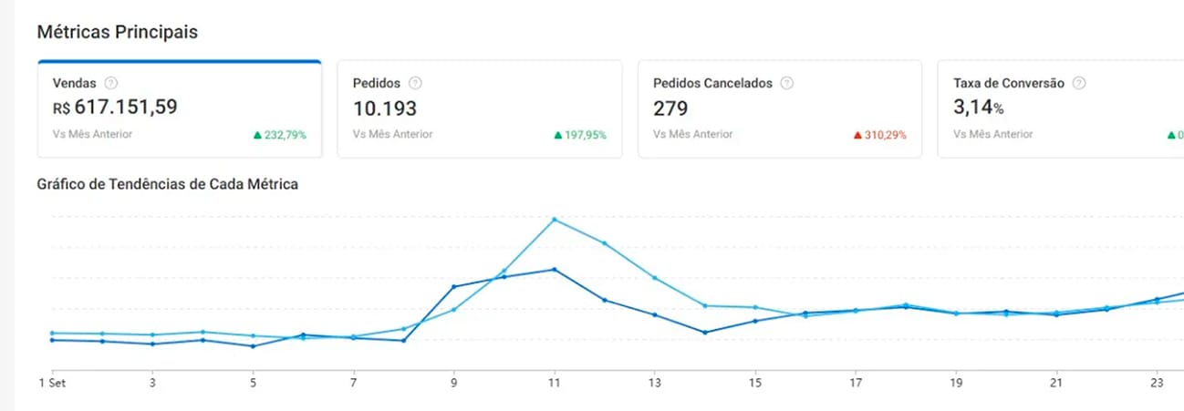 Camada 5