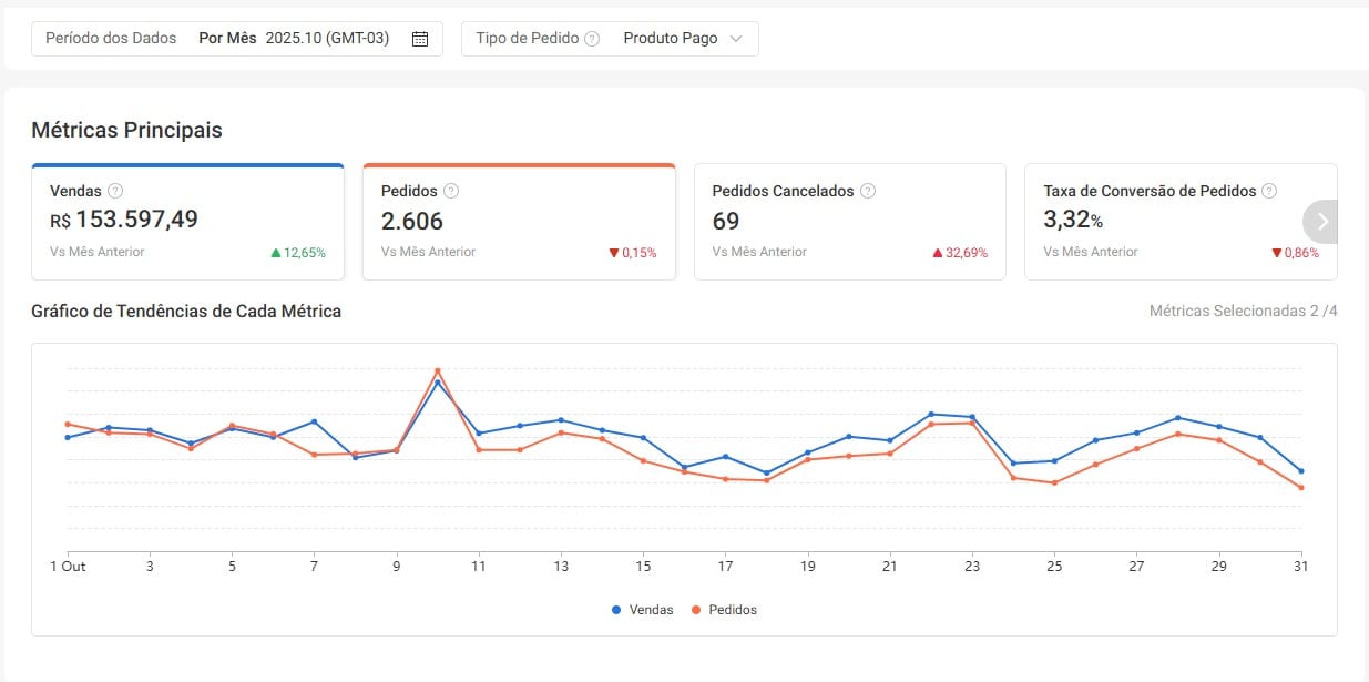 Prova Social Shopee 1