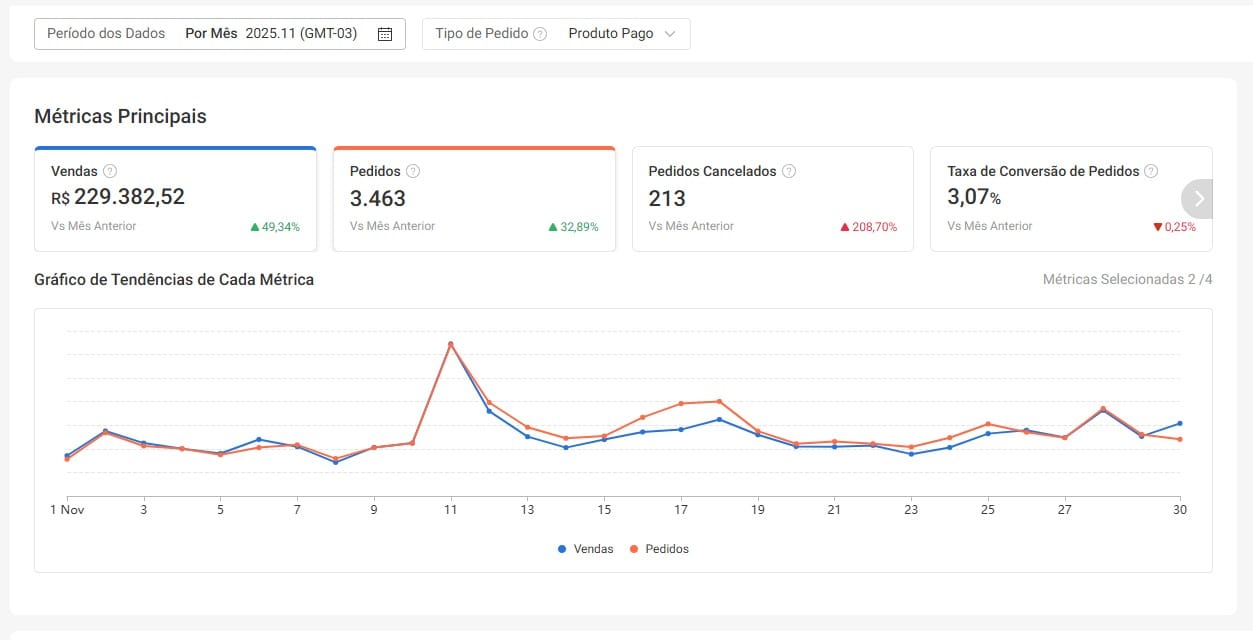 Prova Social Shopee 2