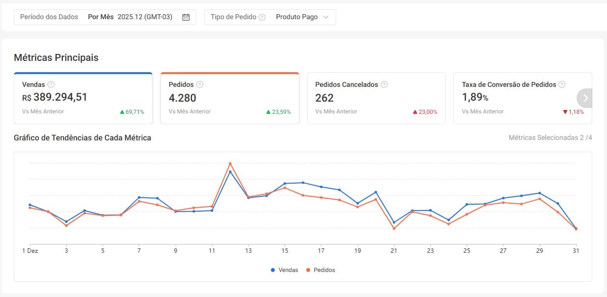 Prova Social Shopee 3