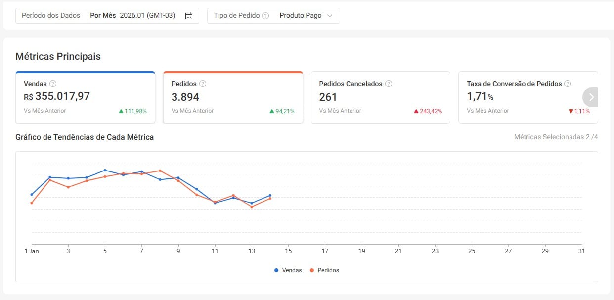 Prova Social Shopee 4